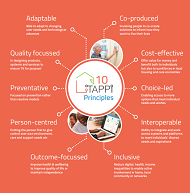 10TAPPIPrinciples Infographic 190 x 190