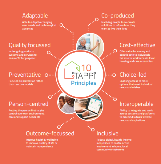 10 TAPPI Principles