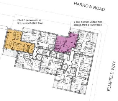 HarrowPlan