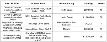 CASSH2 Allocations South West